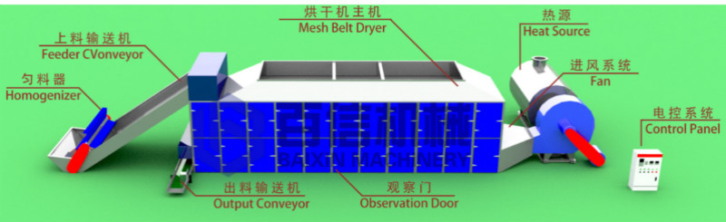 線椒烘干機組成