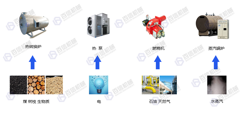 線椒烘干機熱源